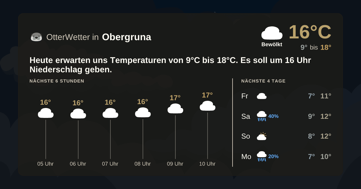 OtterWetter-Widget Obergruna