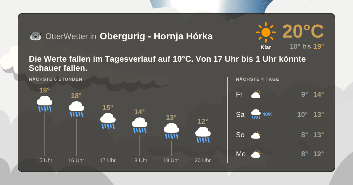 Wetter-Widget-Vorschau mit Vorhersagedaten für Obergurig - Hornja Hórka