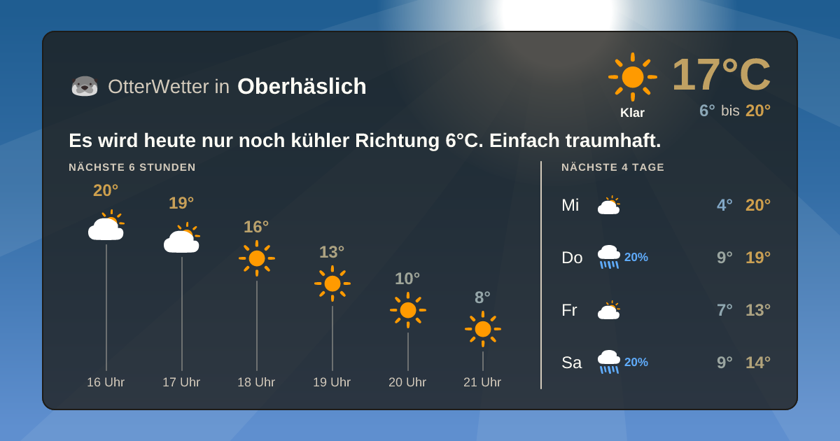 OtterWetter-Widget Oberhäslich