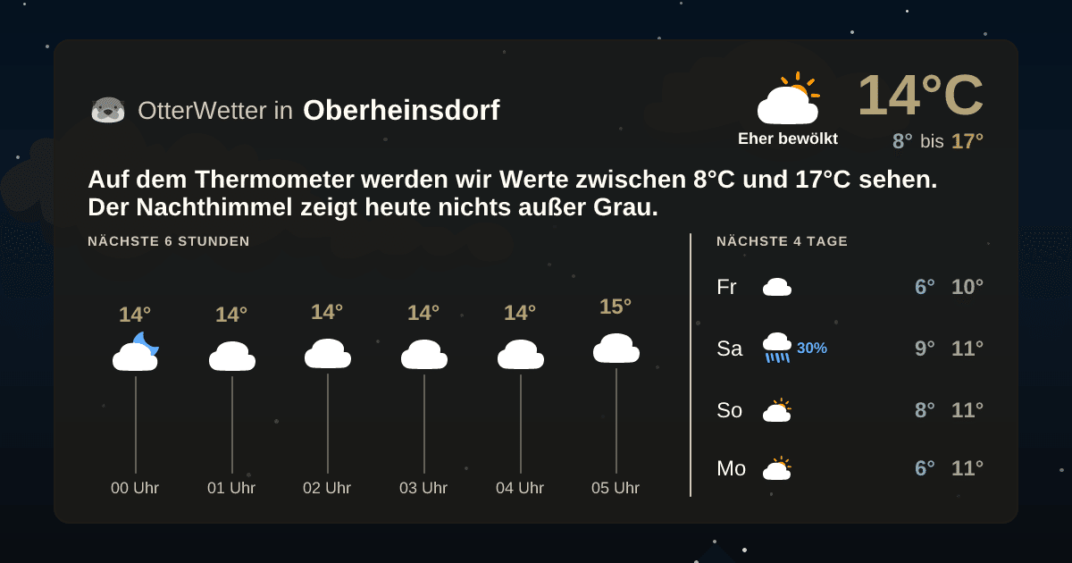 OtterWetter-Widget Oberheinsdorf