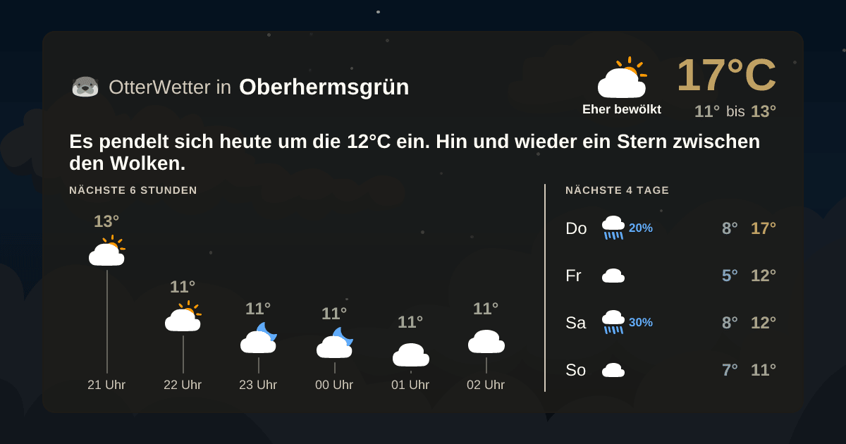 Widget-Vorschau für Oberhermsgrün Wetter-Widget-Vorschau mit Vorhersagedaten für Oberhermsgrün