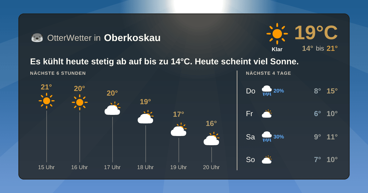 OtterWetter-Widget Oberkoskau