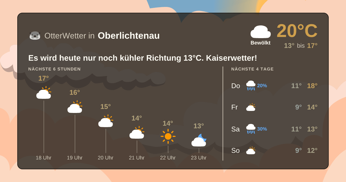 OtterWetter-Widget Oberlichtenau