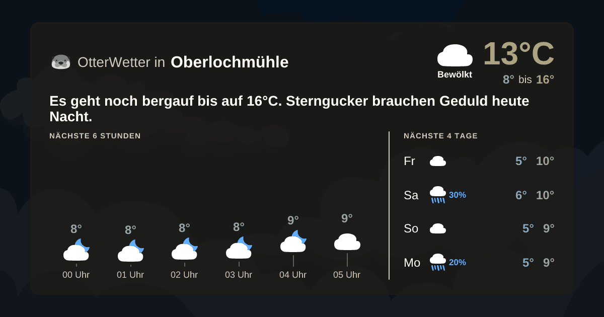 OtterWetter-Widget Oberlochmühle