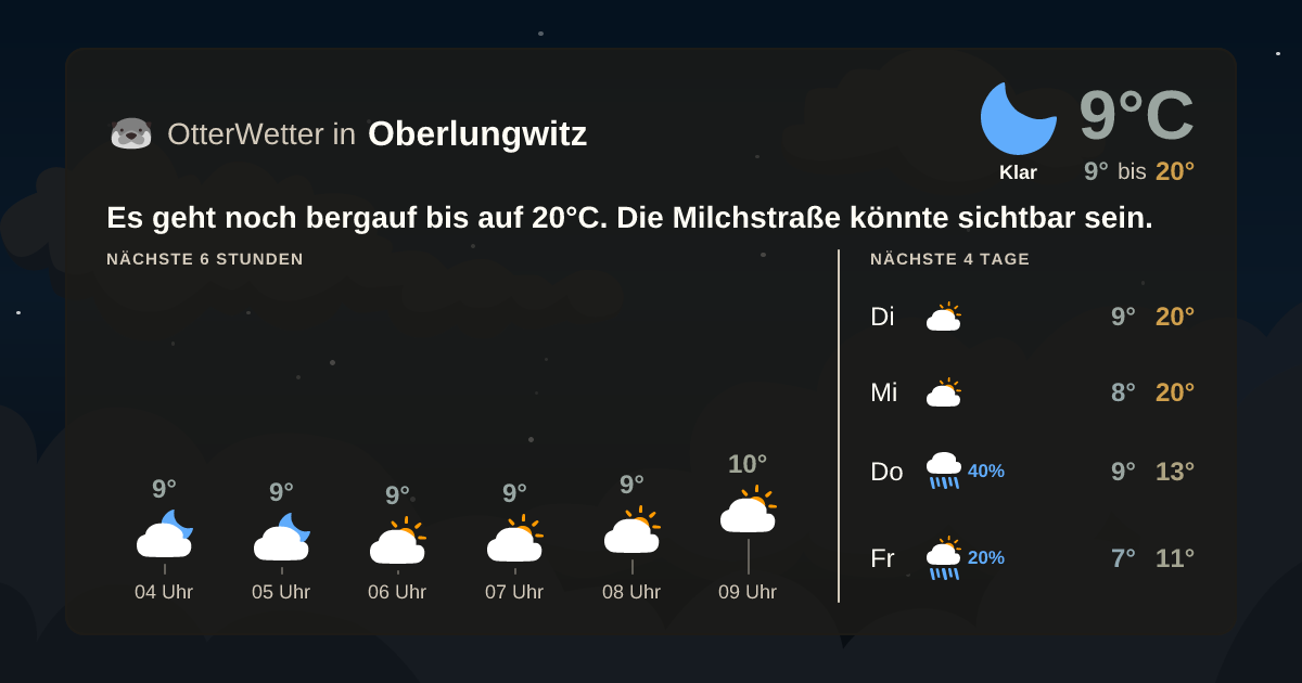 OtterWetter-Widget Oberlungwitz