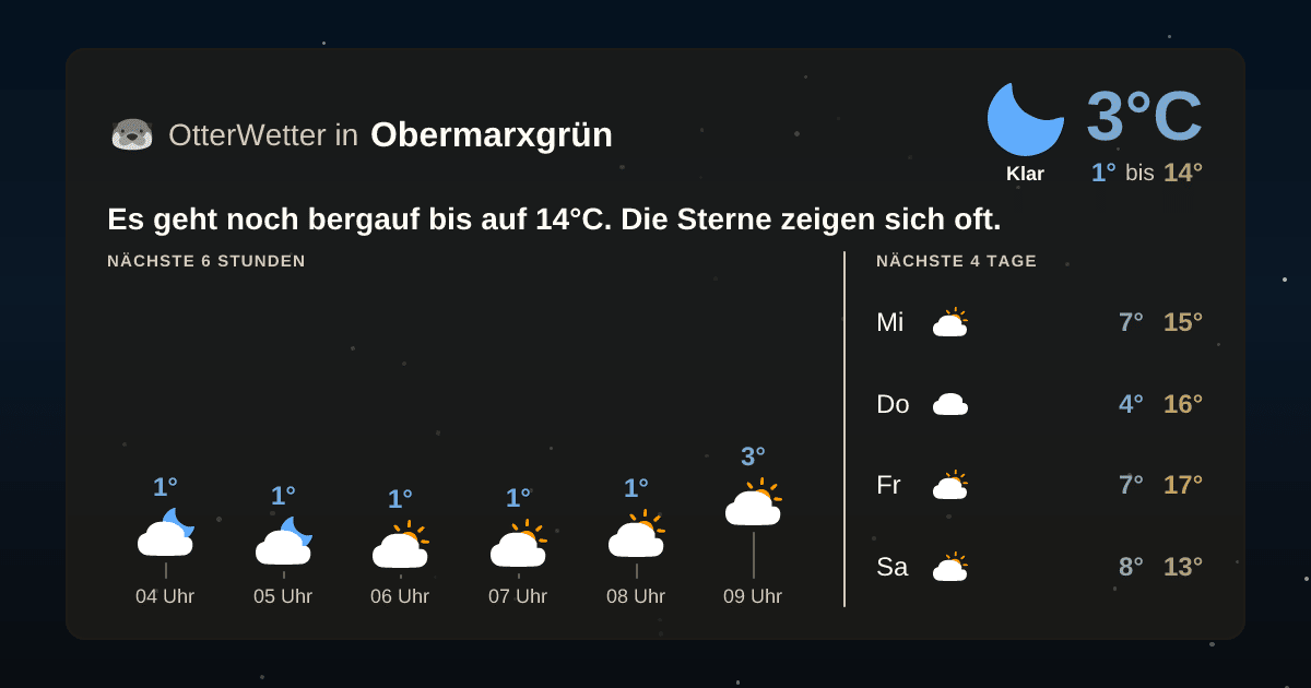 OtterWetter-Widget Obermarxgrün