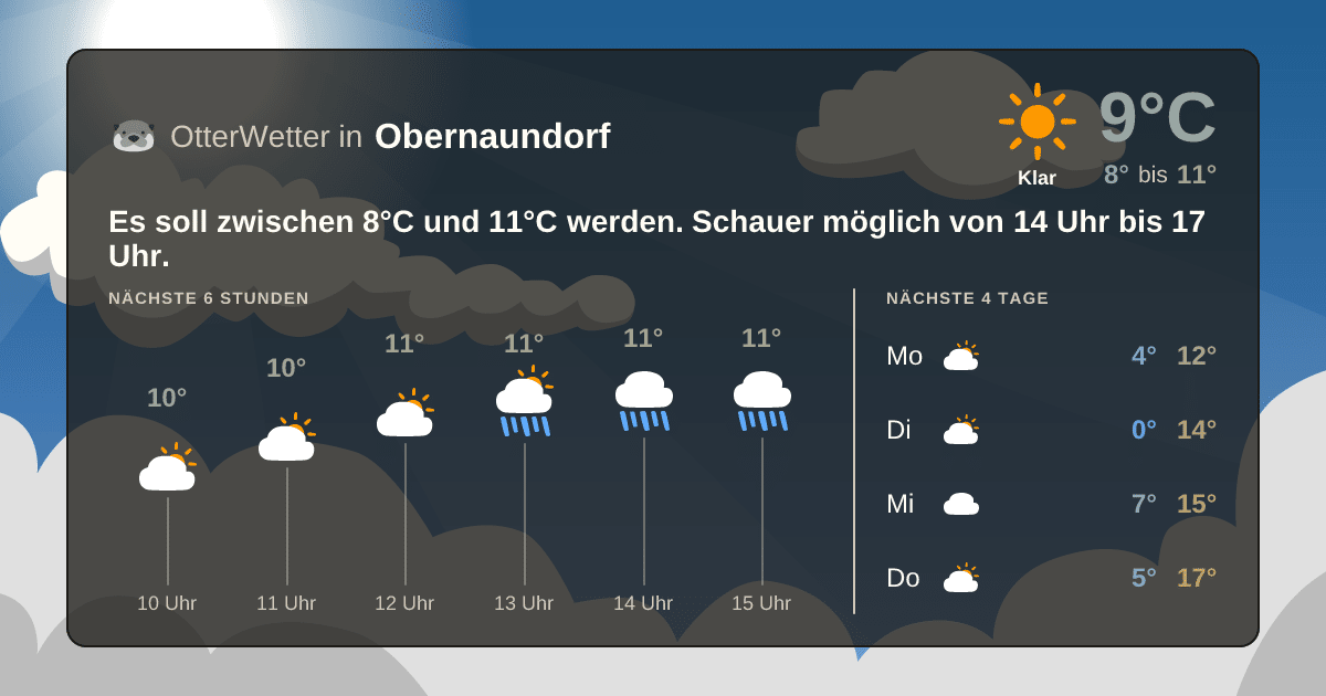 OtterWetter-Widget Obernaundorf