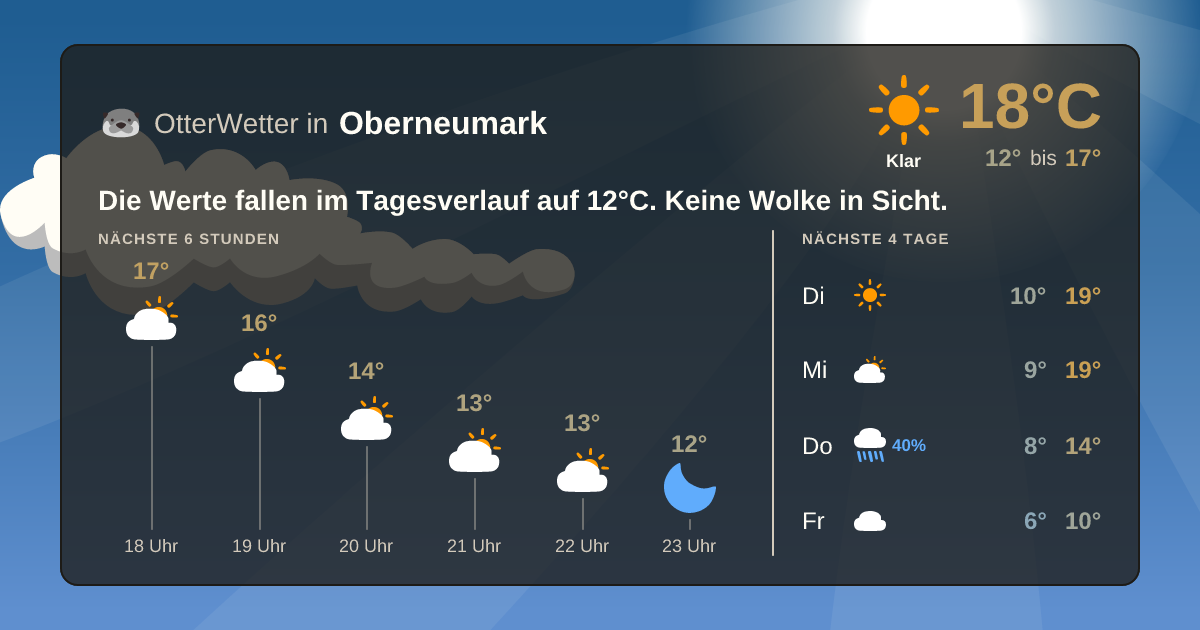 OtterWetter-Widget Oberneumark