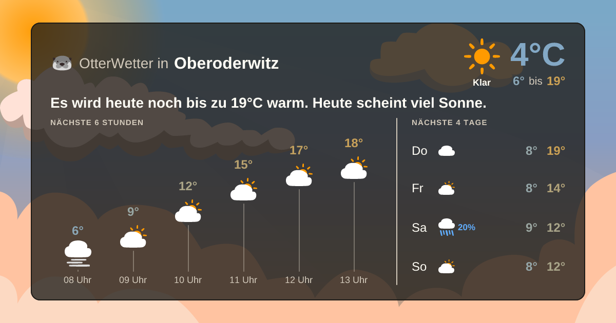 OtterWetter-Widget Oberoderwitz