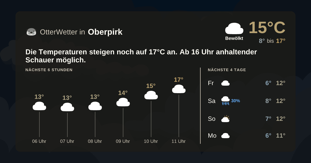 OtterWetter-Widget Oberpirk
