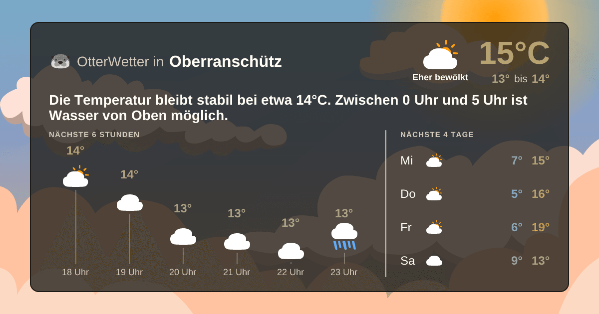 Widget-Vorschau für Oberranschütz Wetter-Widget-Vorschau mit Vorhersagedaten für Oberranschütz