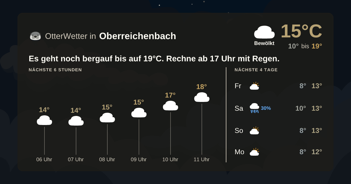 Widget-Vorschau für Oberreichenbach Wetter-Widget-Vorschau mit Vorhersagedaten für Oberreichenbach