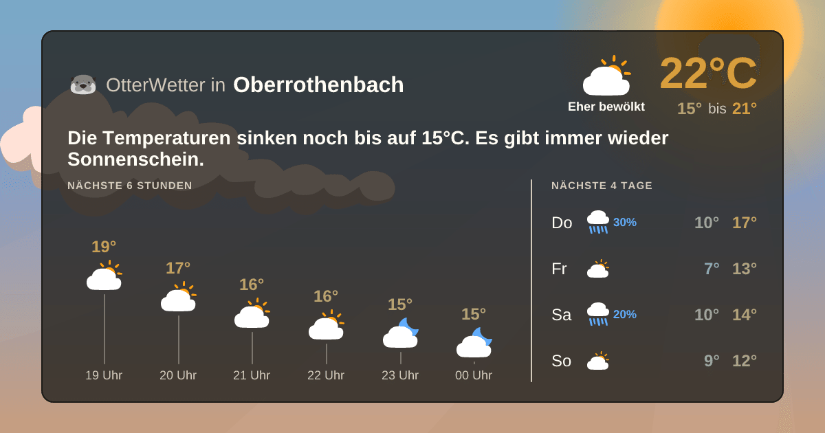 Widget-Vorschau für Oberrothenbach Wetter-Widget-Vorschau mit Vorhersagedaten für Oberrothenbach