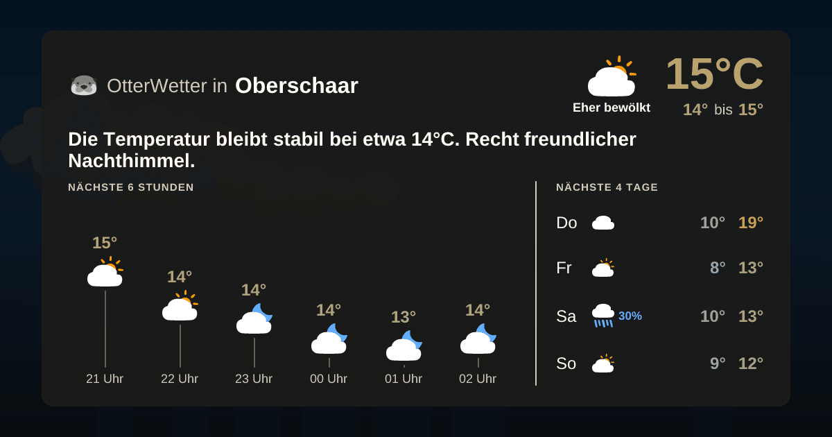 Widget-Vorschau für Oberschaar Wetter-Widget-Vorschau mit Vorhersagedaten für Oberschaar