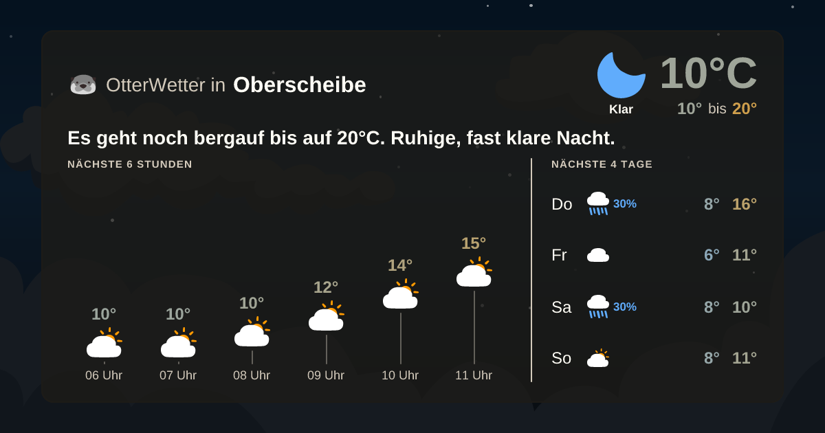 OtterWetter-Widget Oberscheibe