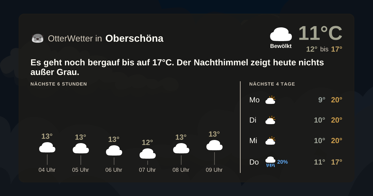 OtterWetter-Widget Oberschöna