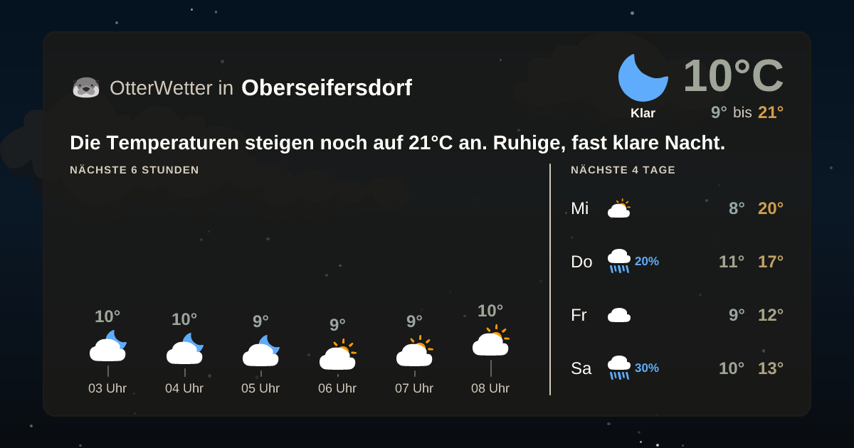 OtterWetter-Widget Oberseifersdorf