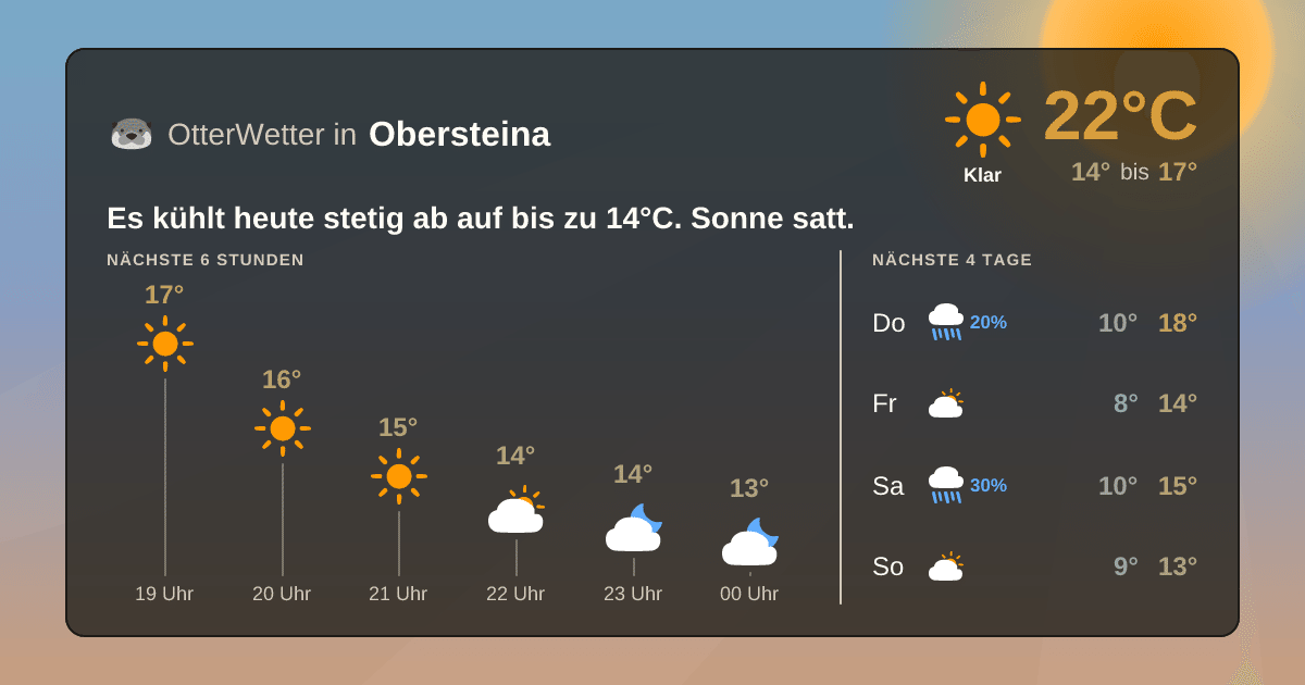 Widget-Vorschau für Obersteina Wetter-Widget-Vorschau mit Vorhersagedaten für Obersteina