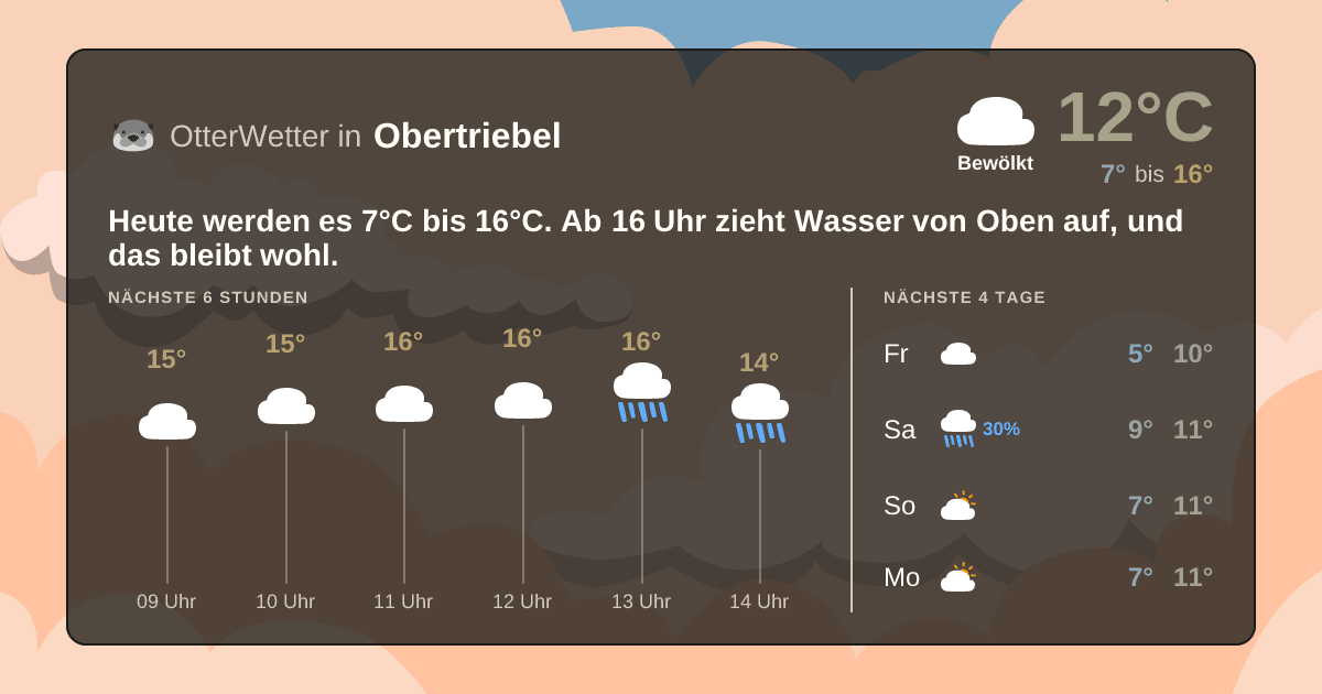 Widget-Vorschau für Obertriebel Wetter-Widget-Vorschau mit Vorhersagedaten für Obertriebel