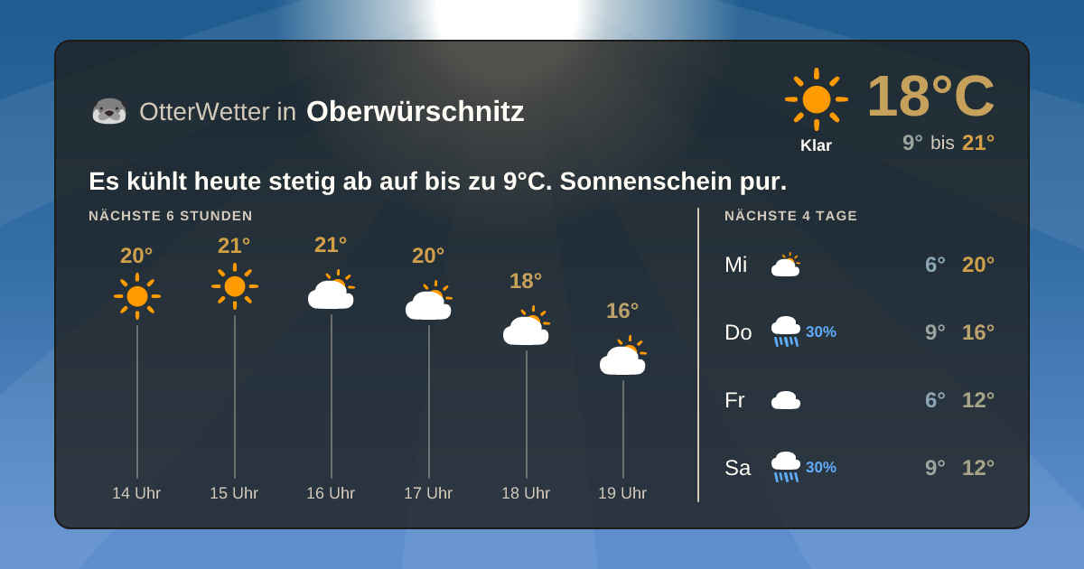 OtterWetter-Widget Oberwürschnitz