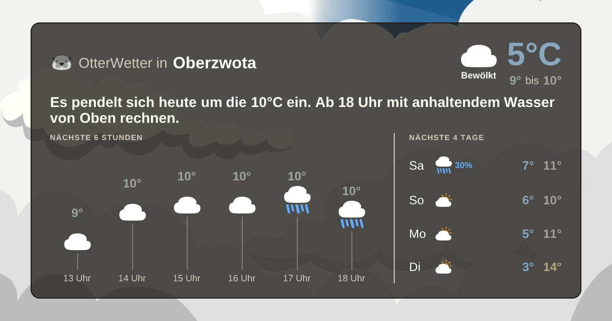 Widget-Vorschau für Oberzwota Wetter-Widget-Vorschau mit Vorhersagedaten für Oberzwota
