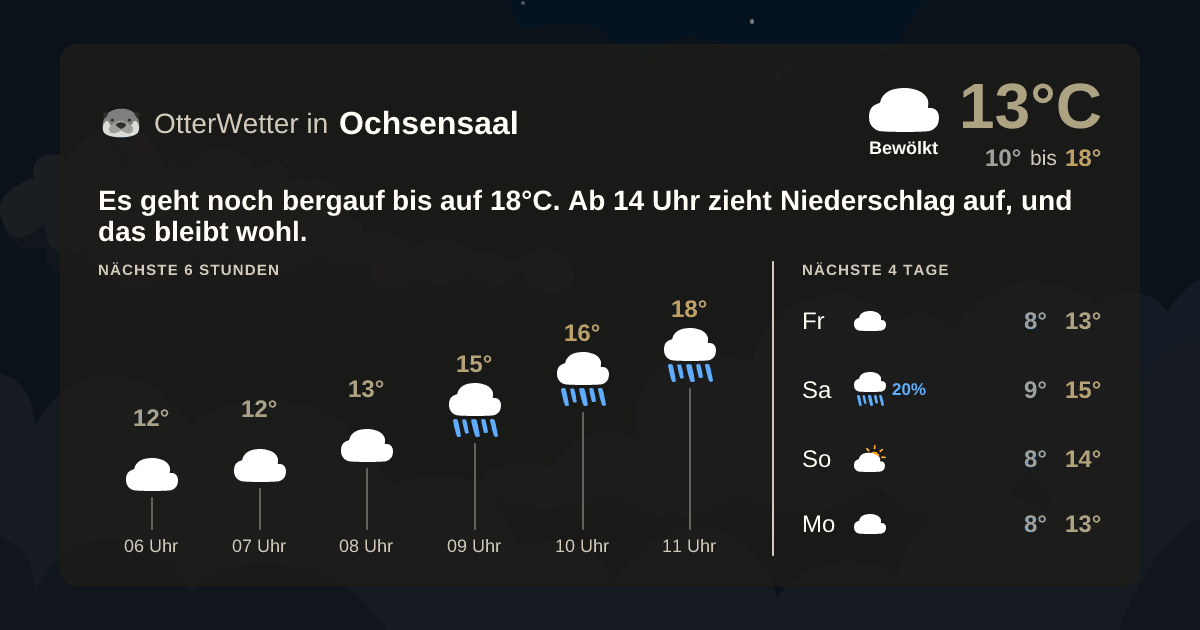 Widget-Vorschau für Ochsensaal Wetter-Widget-Vorschau mit Vorhersagedaten für Ochsensaal
