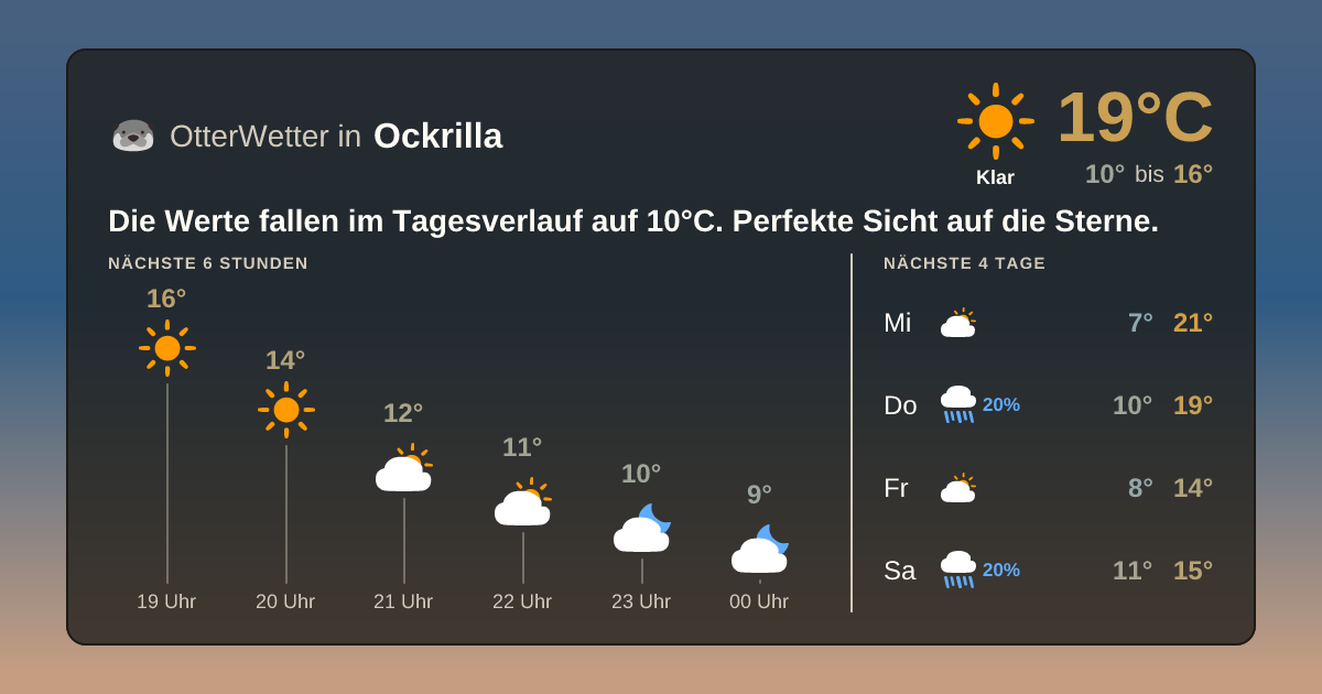 OtterWetter-Widget Ockrilla