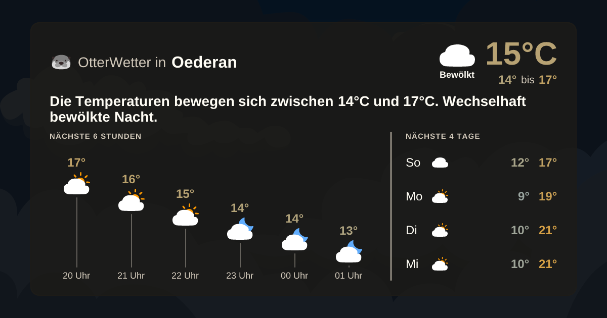 OtterWetter-Widget Oederan