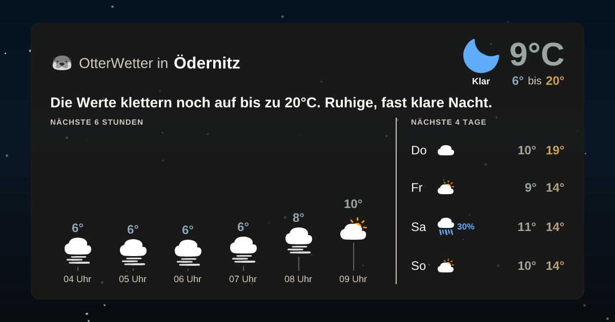 Widget-Vorschau für Ödernitz Wetter-Widget-Vorschau mit Vorhersagedaten für Ödernitz