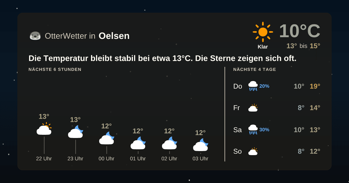OtterWetter-Widget Oelsen