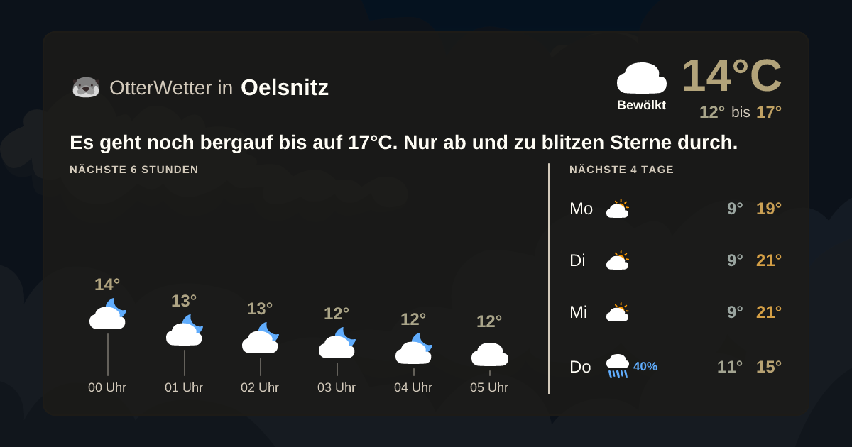 OtterWetter-Widget Oelsnitz