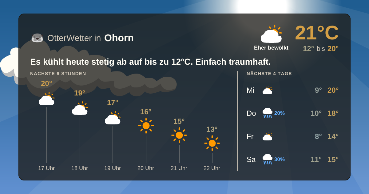 Wetter-Widget-Vorschau mit Vorhersagedaten für Ohorn