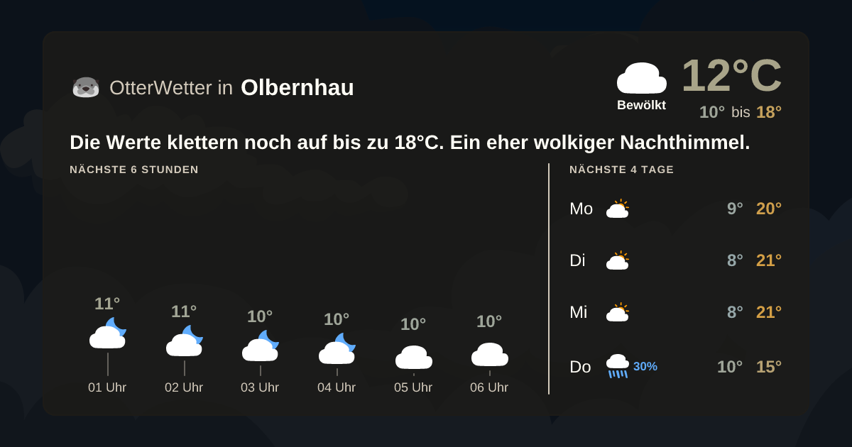 OtterWetter-Widget Olbernhau
