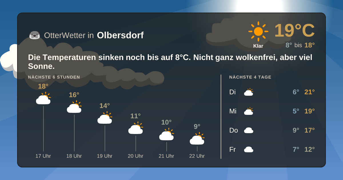 OtterWetter-Widget Olbersdorf