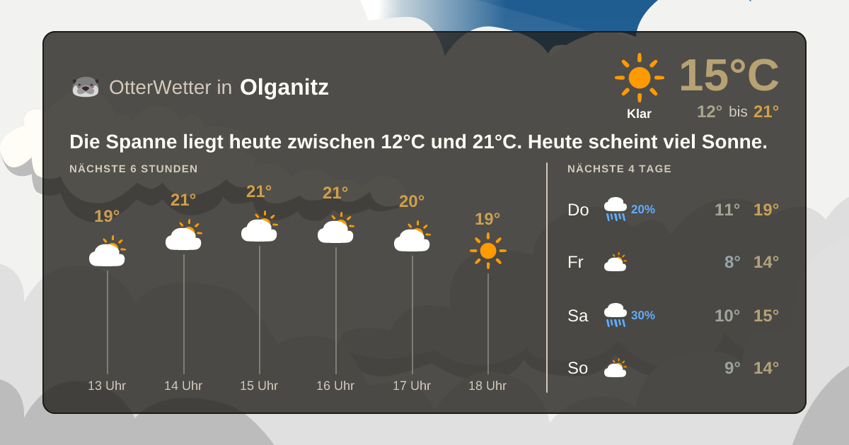 OtterWetter-Widget Olganitz