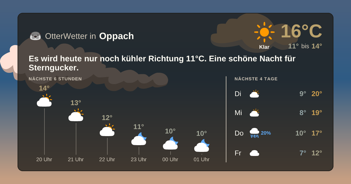 Widget-Vorschau für Oppach Wetter-Widget-Vorschau mit Vorhersagedaten für Oppach