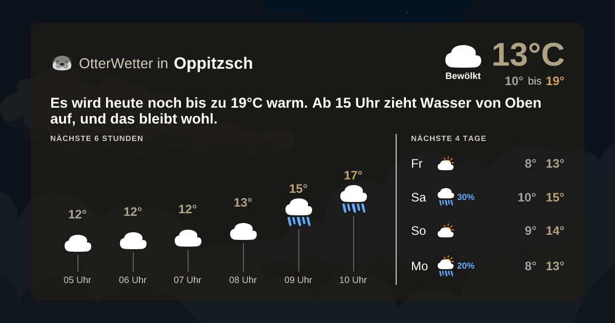 Widget-Vorschau für Oppitzsch Wetter-Widget-Vorschau mit Vorhersagedaten für Oppitzsch