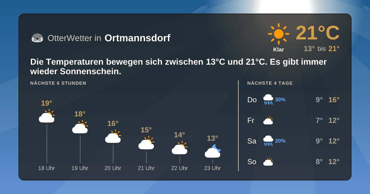 OtterWetter-Widget Ortmannsdorf