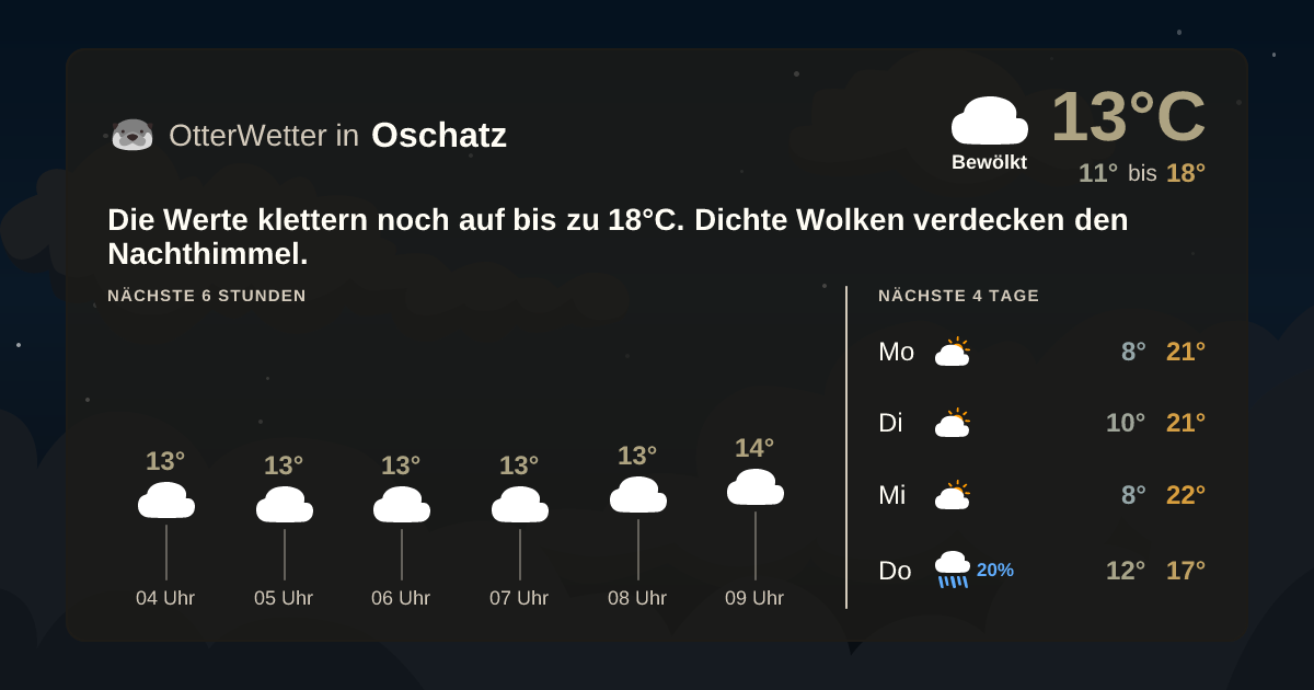 OtterWetter-Widget Oschatz