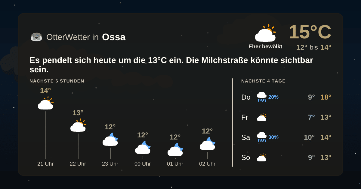 OtterWetter-Widget Ossa