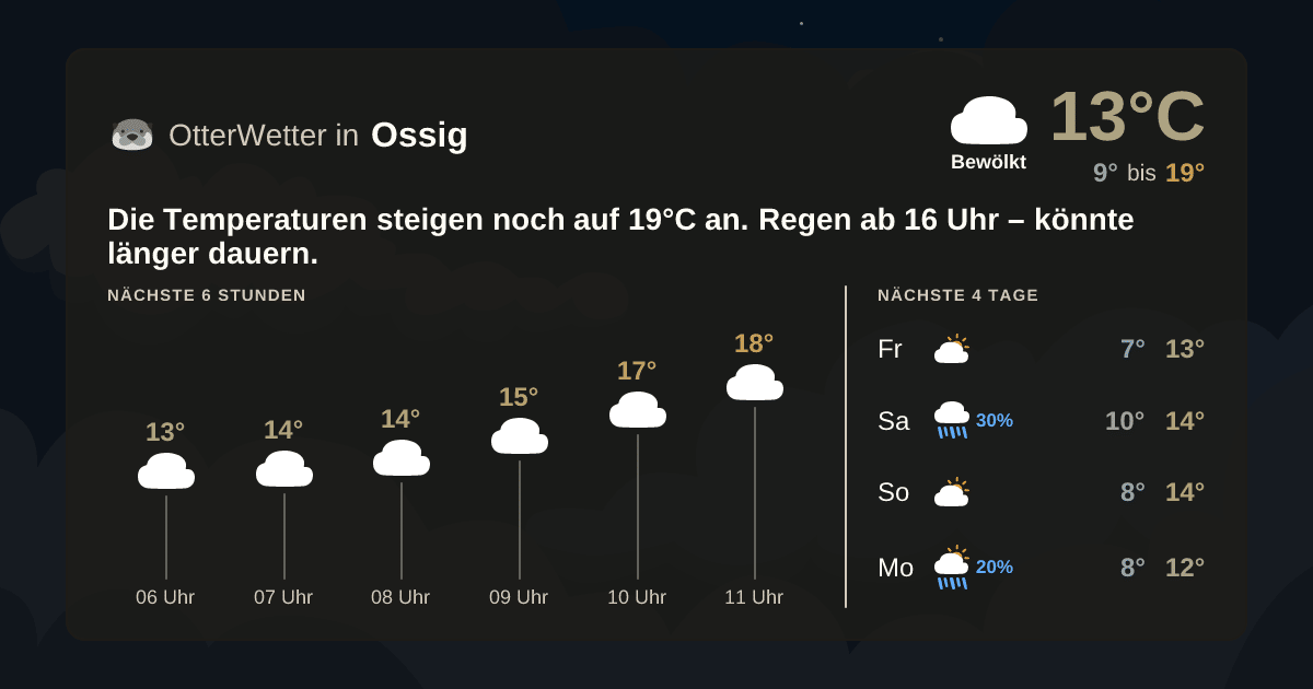 Wetter-Widget-Vorschau mit Vorhersagedaten für Ossig