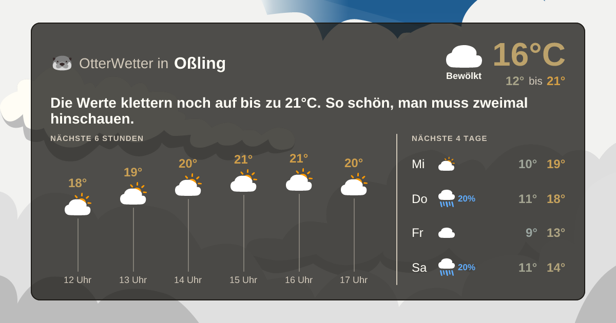 Widget-Vorschau für Oßling Wetter-Widget-Vorschau mit Vorhersagedaten für Oßling
