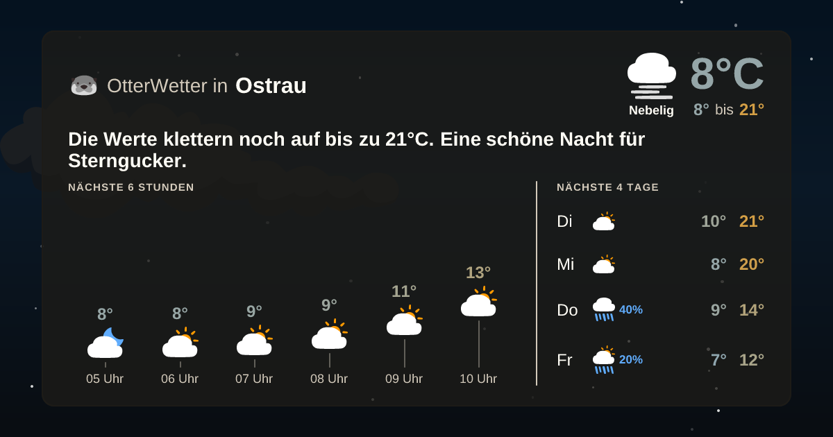 Widget-Vorschau für Ostrau Wetter-Widget-Vorschau mit Vorhersagedaten für Ostrau