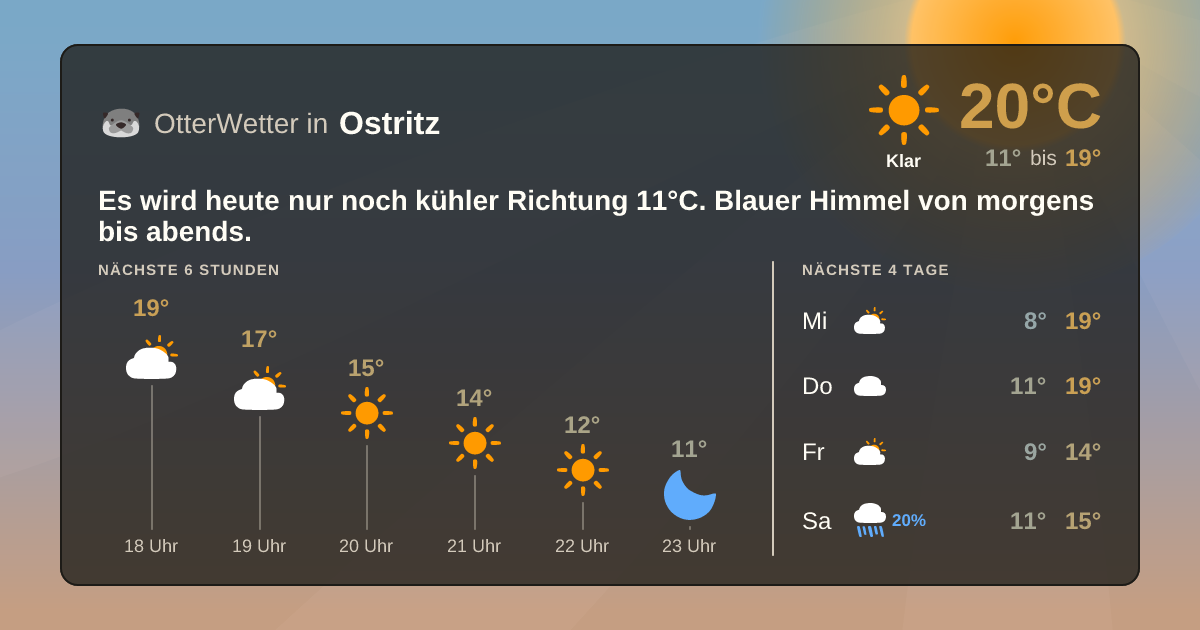 OtterWetter-Widget Ostritz
