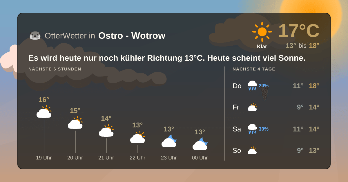 Widget-Vorschau für Ostro - Wotrow Wetter-Widget-Vorschau mit Vorhersagedaten für Ostro - Wotrow