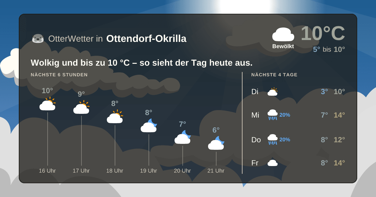 OtterWetter-Widget Ottendorf-Okrilla