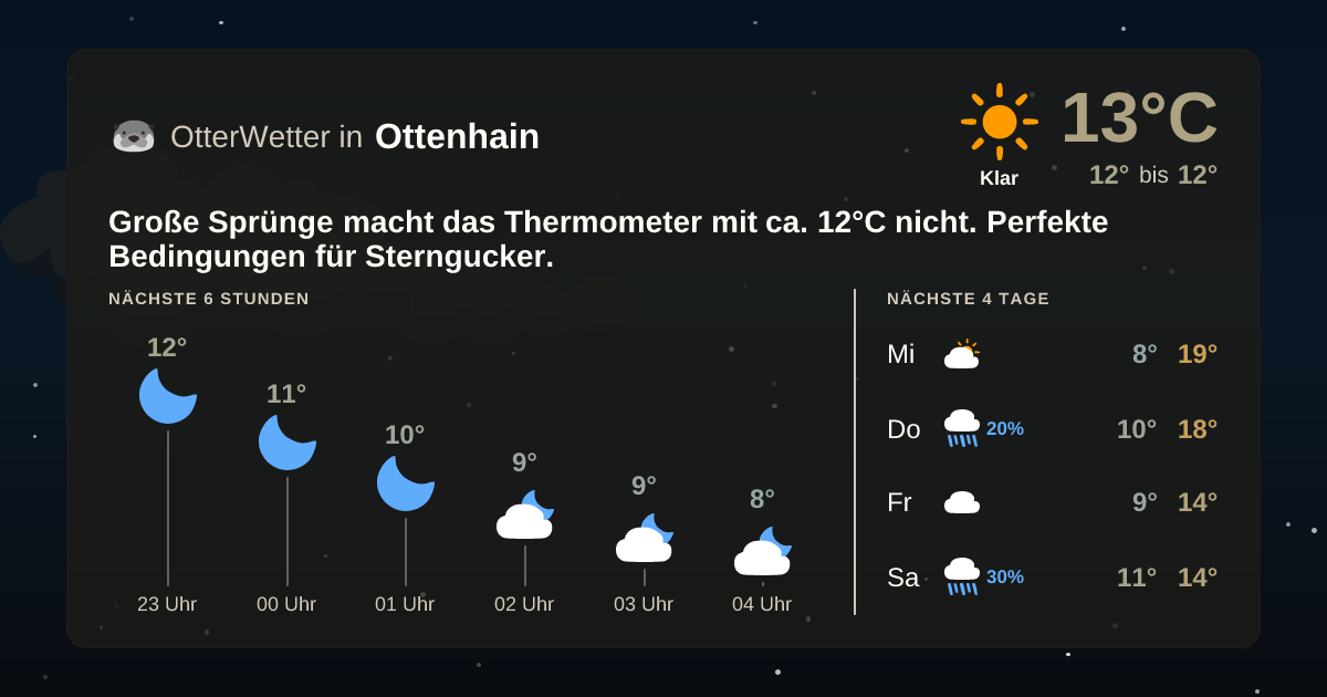 OtterWetter-Widget Ottenhain