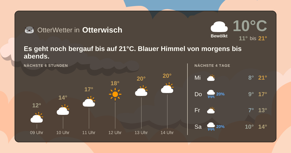 OtterWetter-Widget Otterwisch
