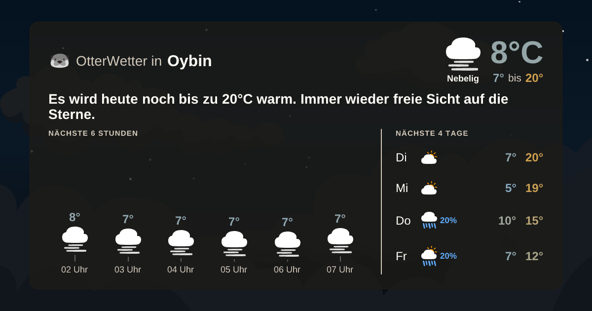 OtterWetter-Widget Oybin