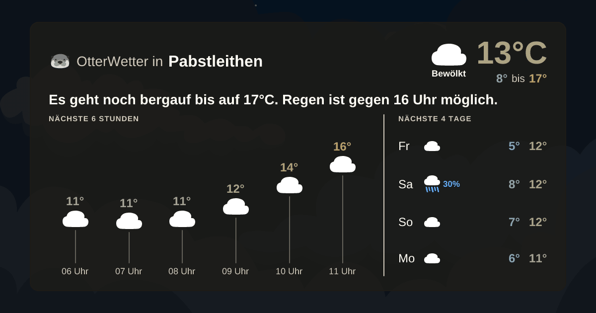 OtterWetter-Widget Pabstleithen